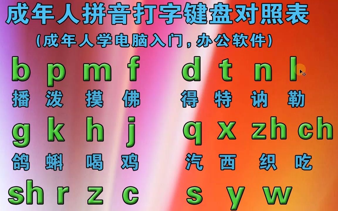 不會拼音如何打字——零基礎學好拼音字母表,辦公拼音打字快又準