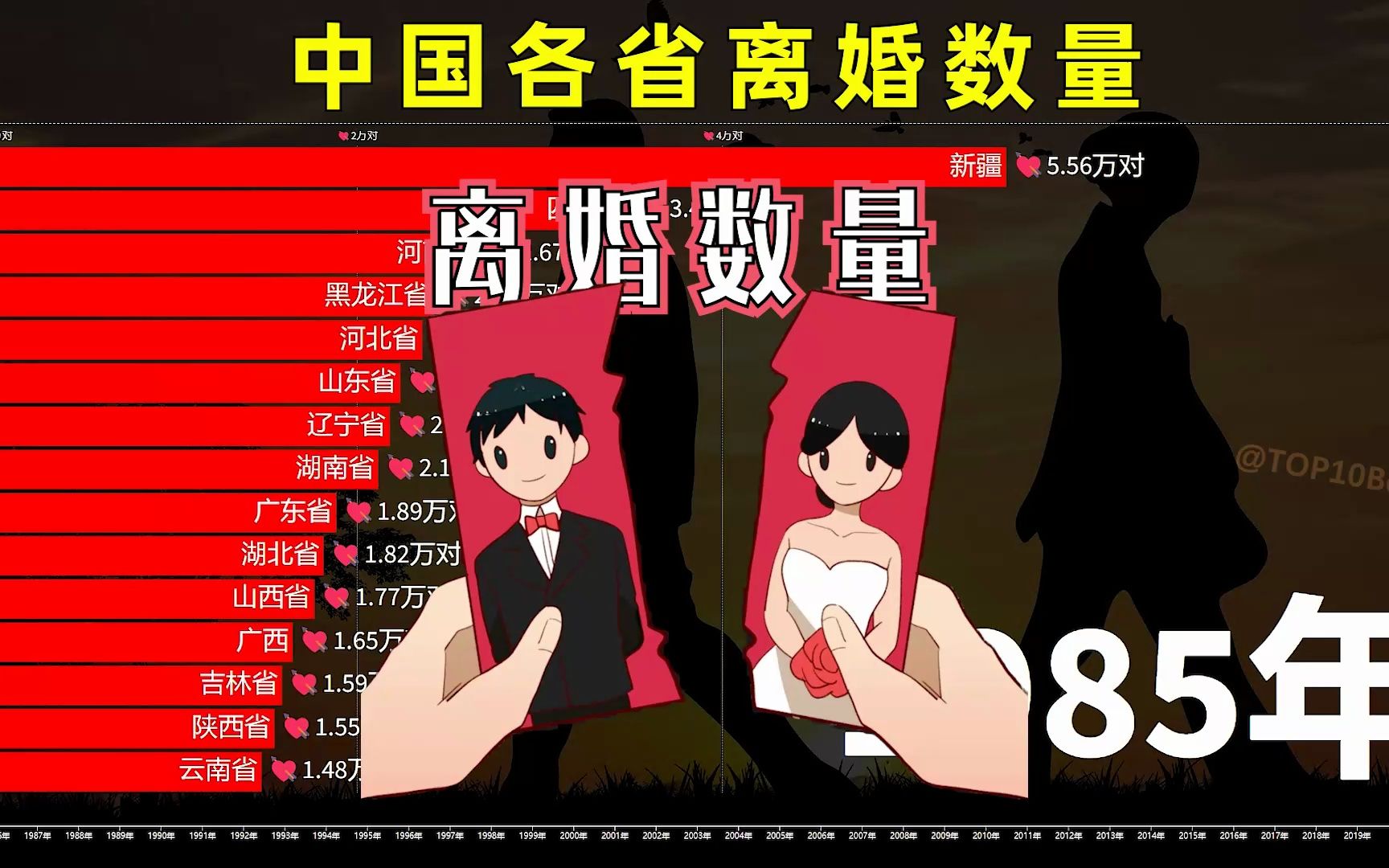 [图]离婚率高达43.53%！我国各省离婚数量排名：当代年轻人正在经历什么？