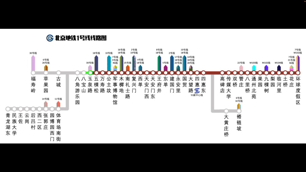 【地铁报站系列01】北京地铁1号线(福寿岭-环球度假区)全程仿京铁黄华