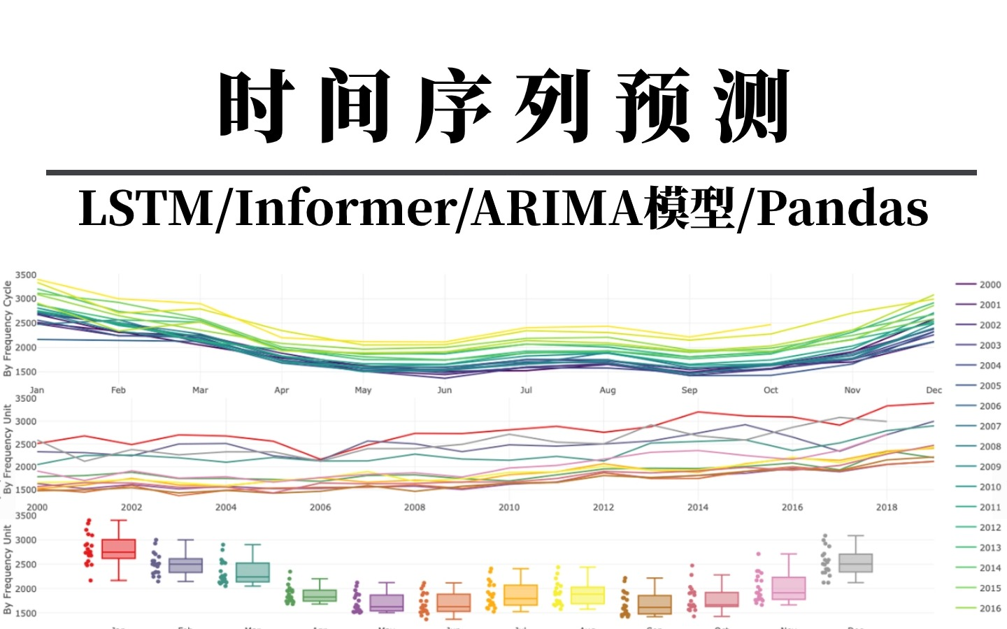 不愧是全网公认最好的时间序列预测教程!