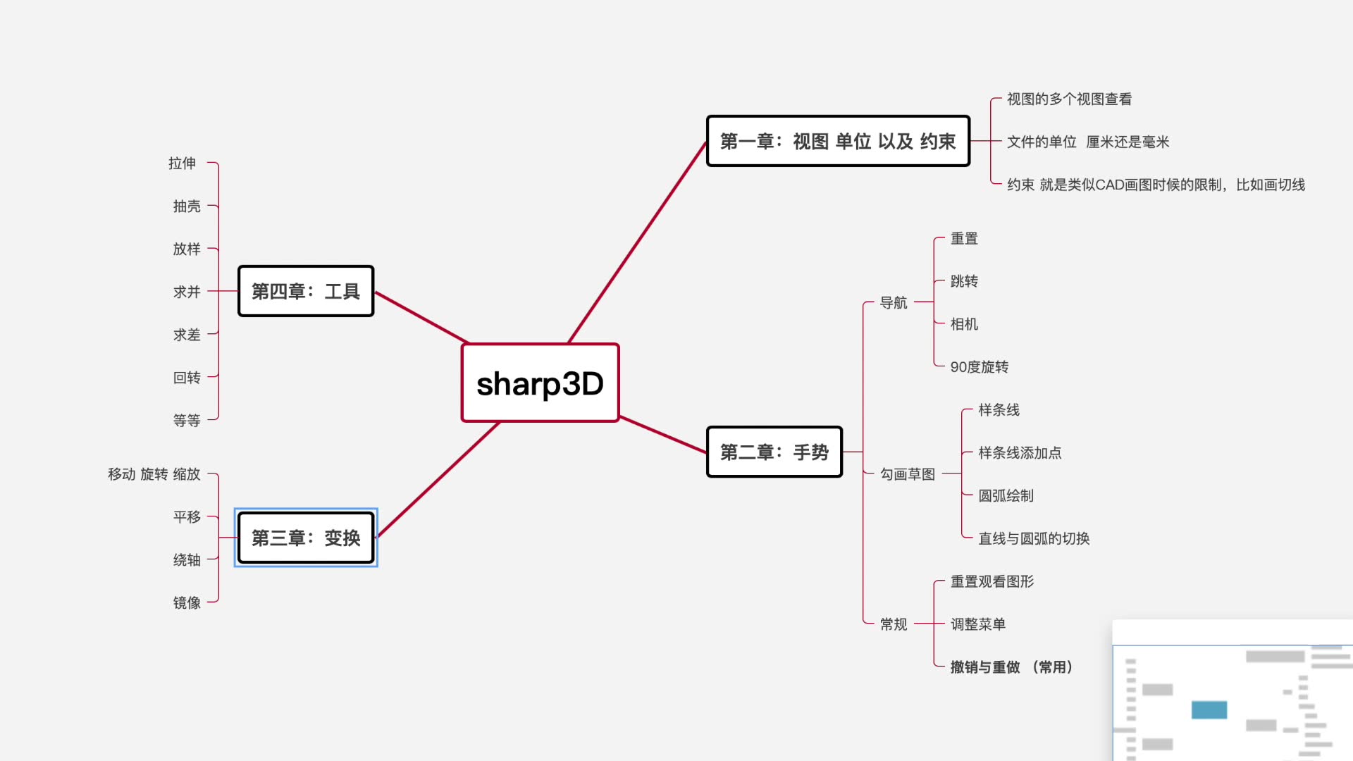 [图]sharp3D快速简介