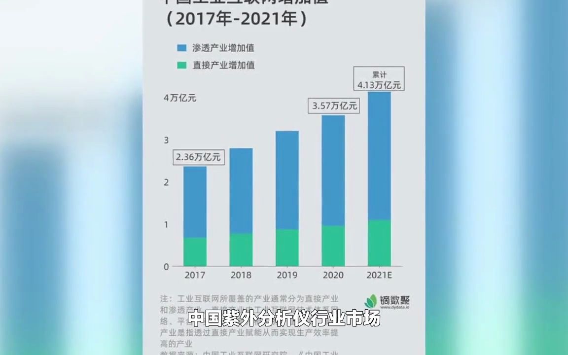 中国紫外分析仪行业市场规模及未来发展趋势哔哩哔哩bilibili