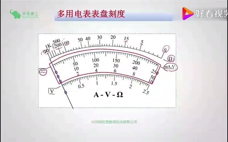 多用电表的读数(转)哔哩哔哩bilibili