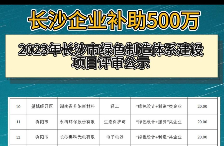 【项目公示】2023年长沙市绿色制造体系建设项目评审公示,补助 500 万,资金公示#项目申报 #高新技术企业认定#长沙市 #创新创业#绿色制造哔哩哔哩...