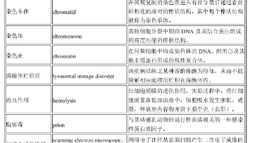 快速过一遍翟中和细胞生物学名词解释⑩哔哩哔哩bilibili