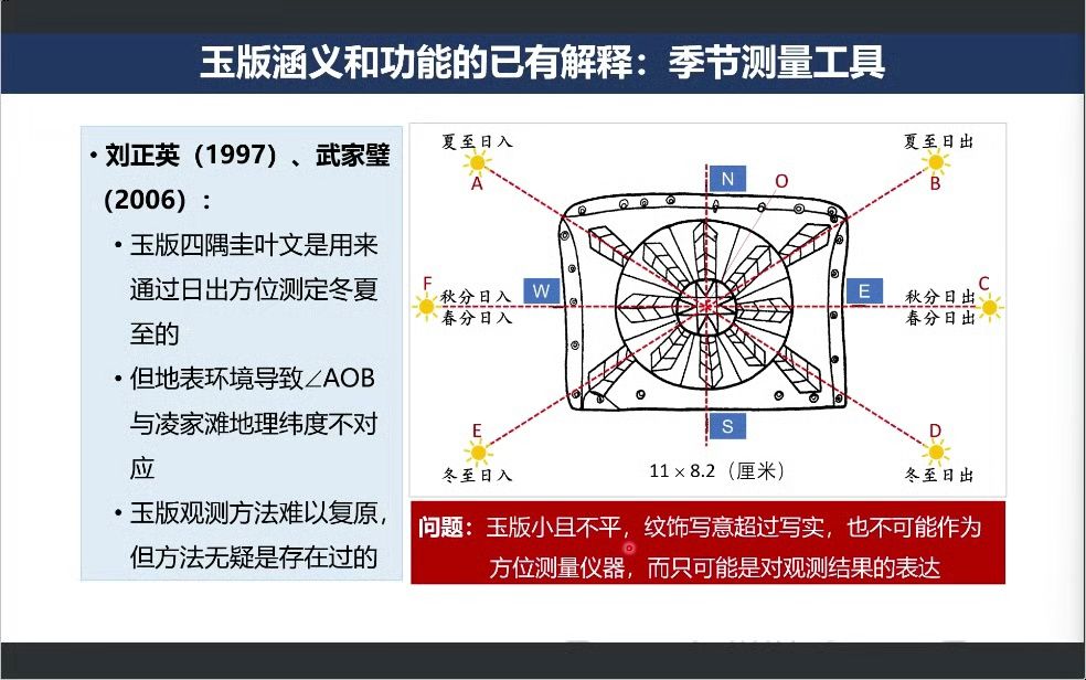 凌家滩出土玉器的天文学意义20241021哔哩哔哩bilibili