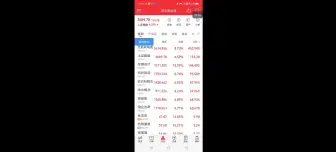 下载视频: 00后6万炒股第二天