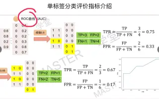 混淆矩阵 搜索结果 哔哩哔哩 Bilibili