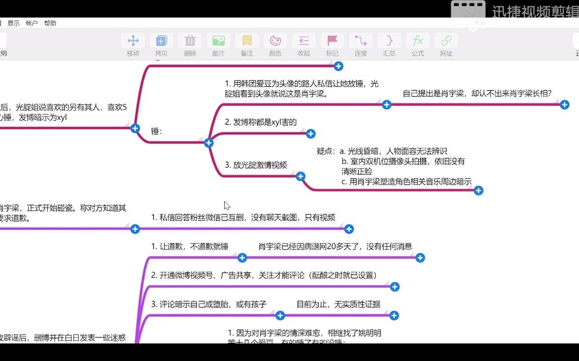 【肖宇梁】M女士事件分析(理智向)哔哩哔哩bilibili