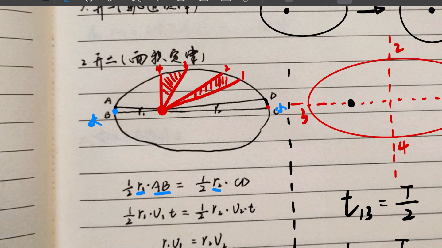 [图]天体运动 之（物理学史  开普勒三大定律）