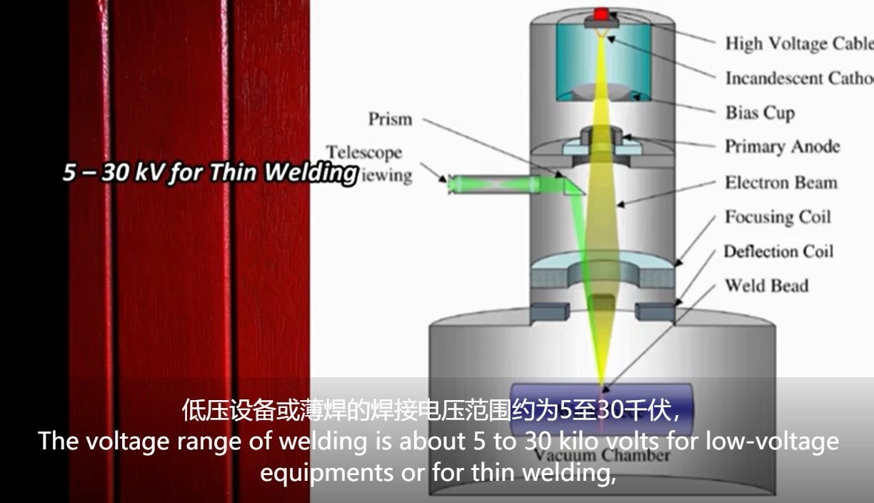 电子束焊哔哩哔哩bilibili