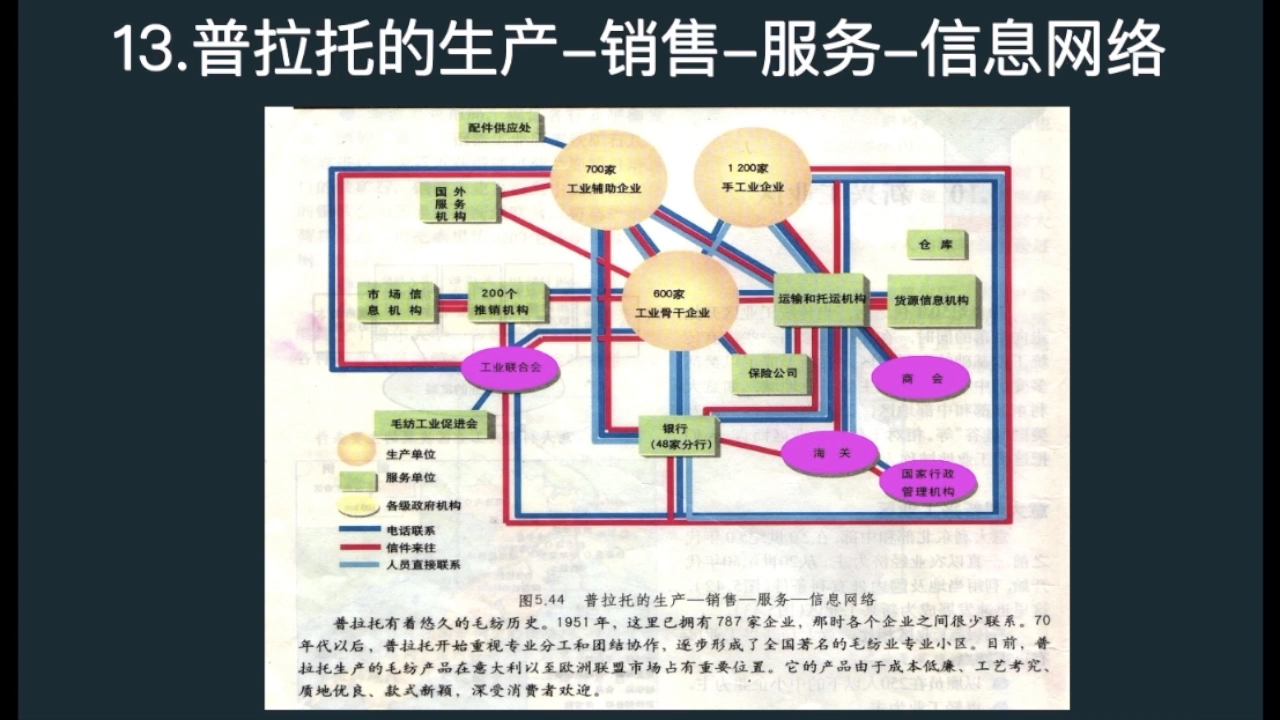 传统工业区和新兴工业区哔哩哔哩bilibili