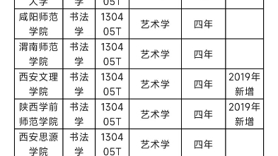 2023年全国开设书法学专业本科院校共150所 排名不分先后哔哩哔哩bilibili