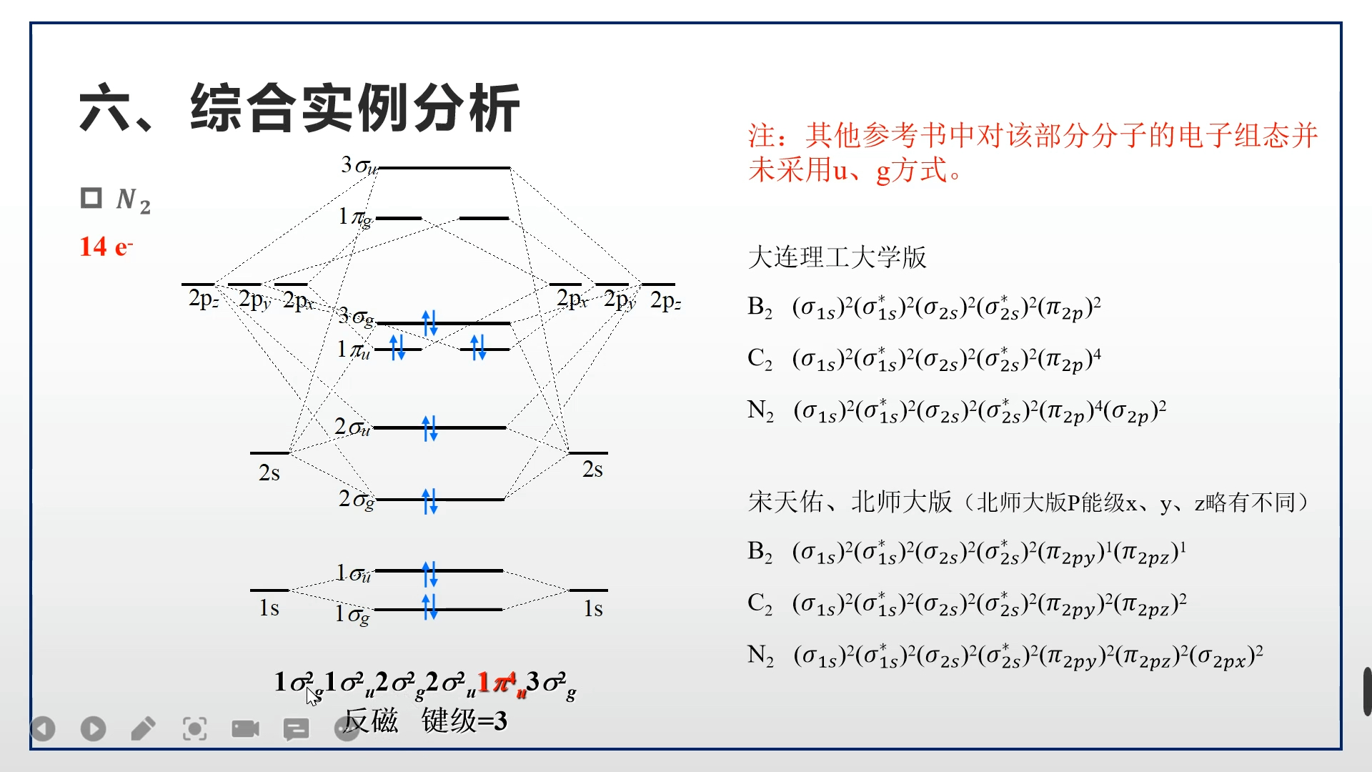 分子轨道理论哔哩哔哩bilibili