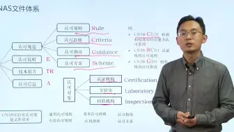 CNAS的文件体系