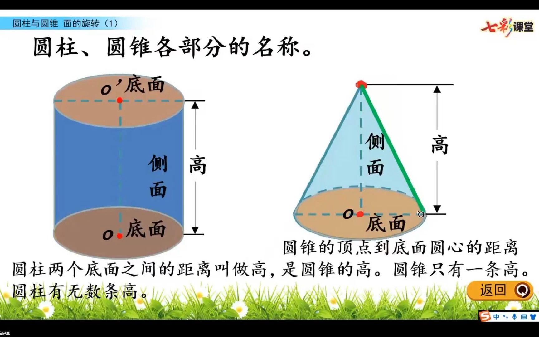 圆柱体的表面积