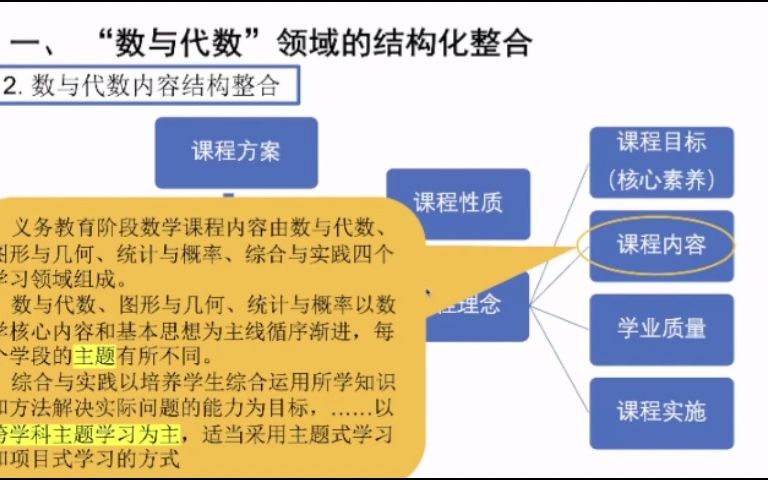 [图]数与代数领域的主要变化与教学改革