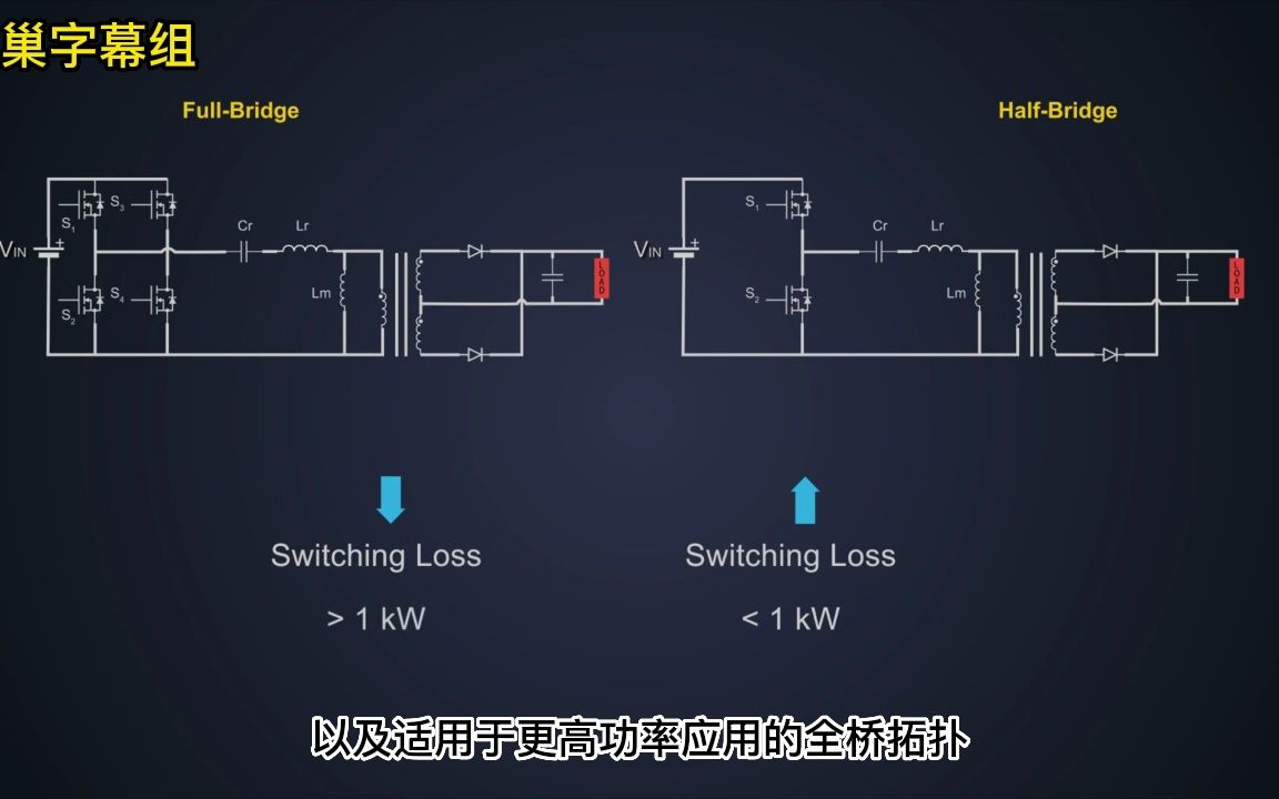 [图]什么是 LLC 谐振转换器？ 以及它有哪些优势