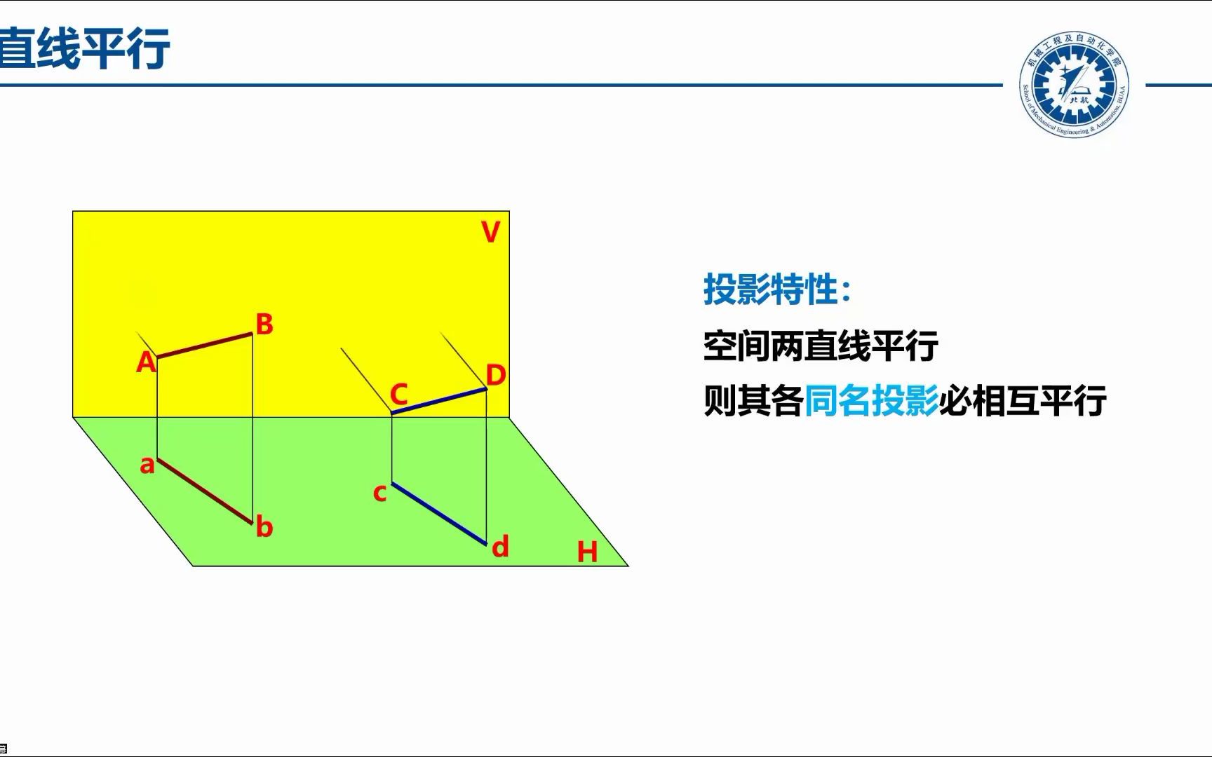 [图]02.03 直线的相对位置(平行 相交 交叉)