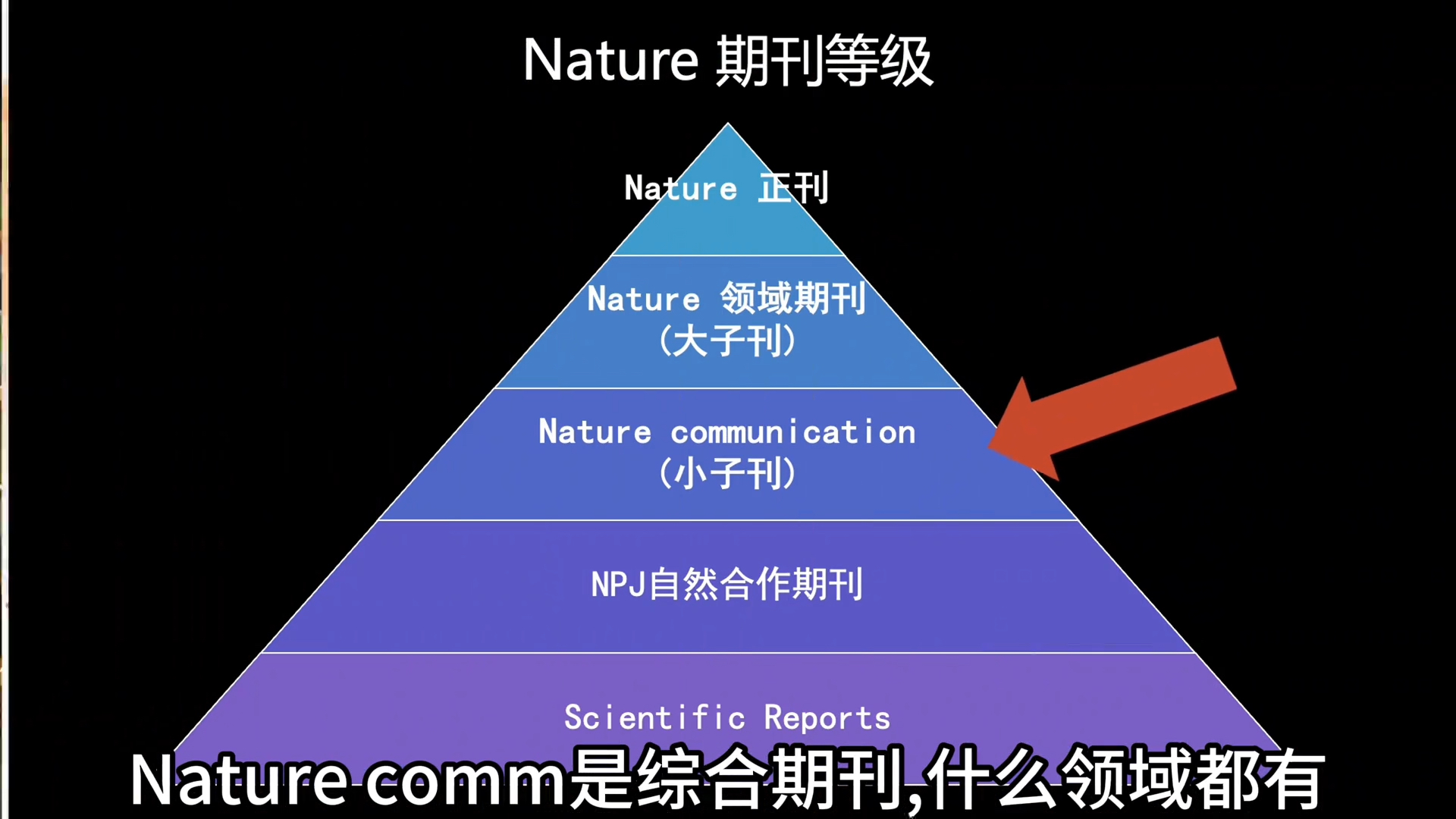 Nature期刊等级哔哩哔哩bilibili