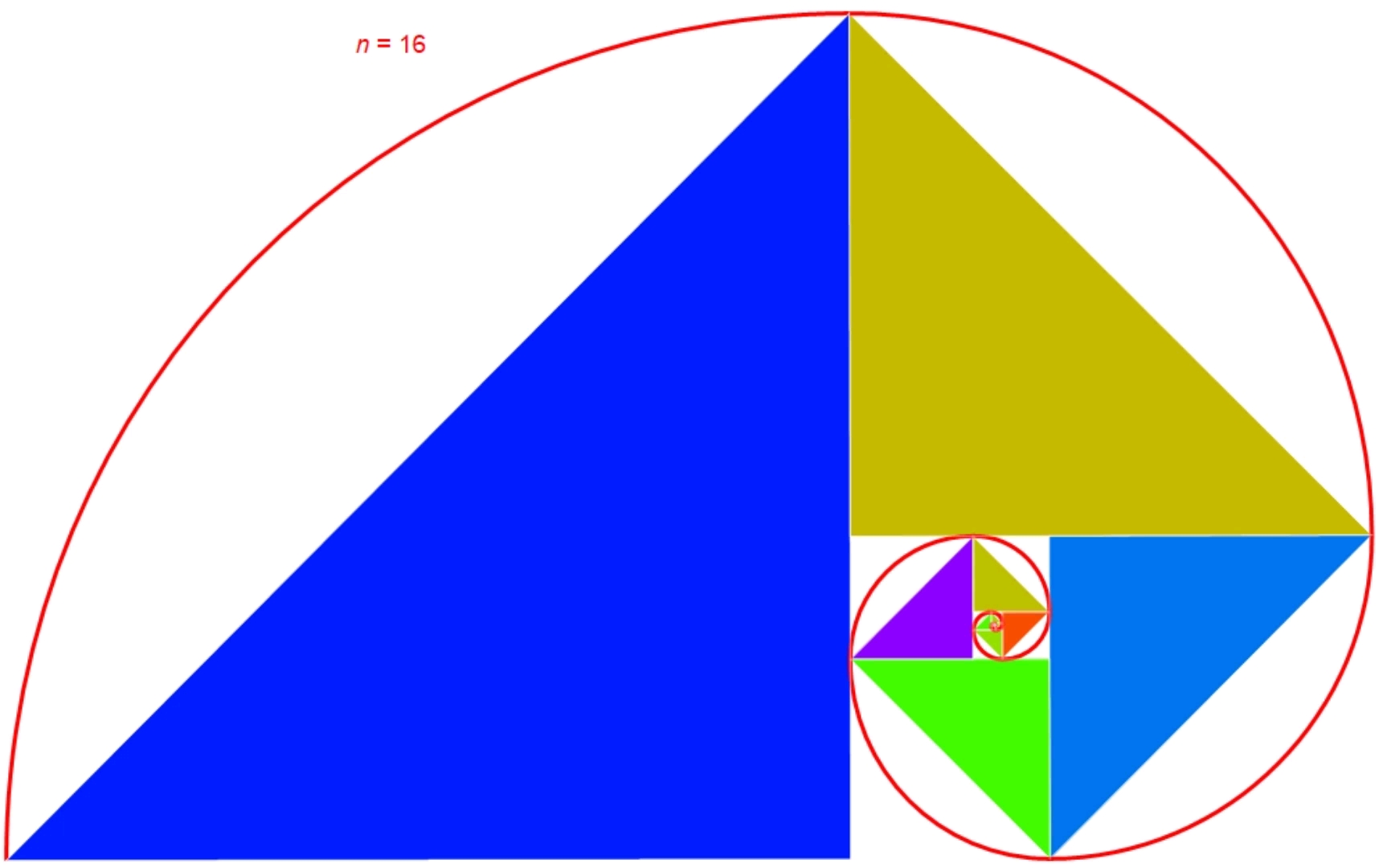 斐波那契螺旋新视野