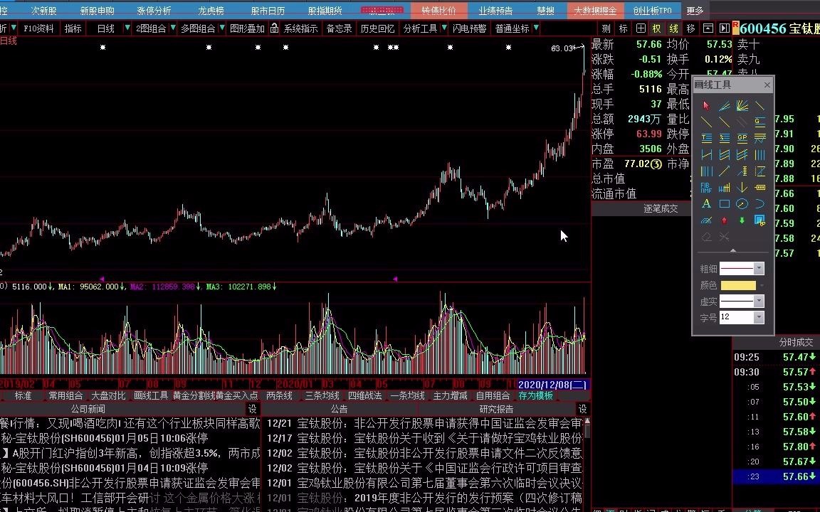 值得长期持有的股票 有长线投资价值的股票 最适合长线投资的股票哔哩哔哩bilibili