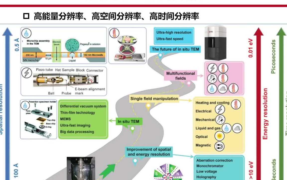 20221017上海交通大学刘攀:脱合金化纳米多孔金属原子尺度结构特性哔哩哔哩bilibili