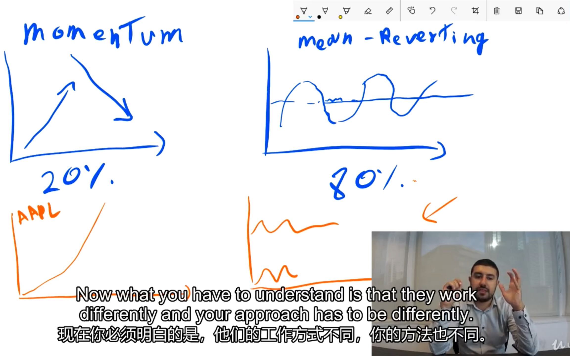 [图]高级股票交易课程+策略（中英文字幕）Advanced Stock Trading Course + Strategies