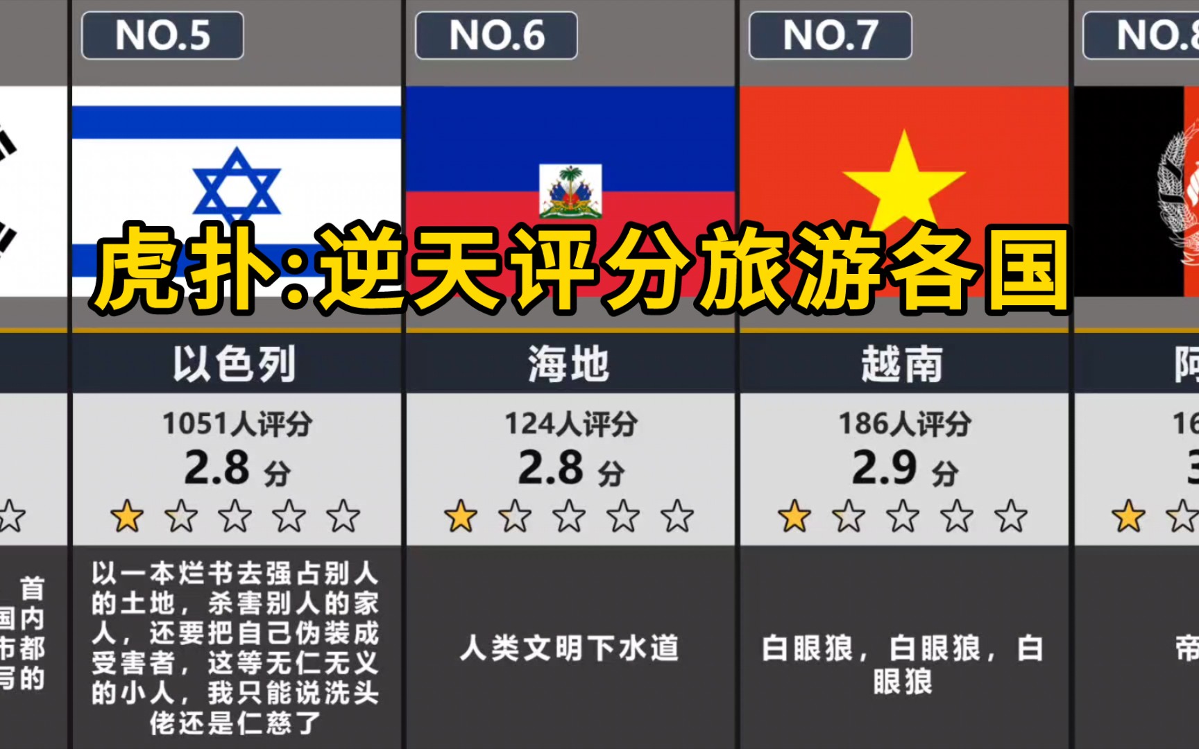 虎扑评分:对海外旅游国家的逆天评论哔哩哔哩bilibili