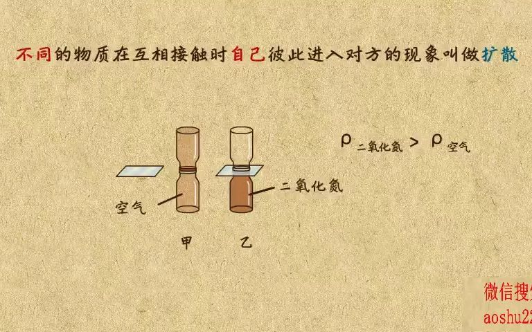 4. 扩散现象的辨析哔哩哔哩bilibili