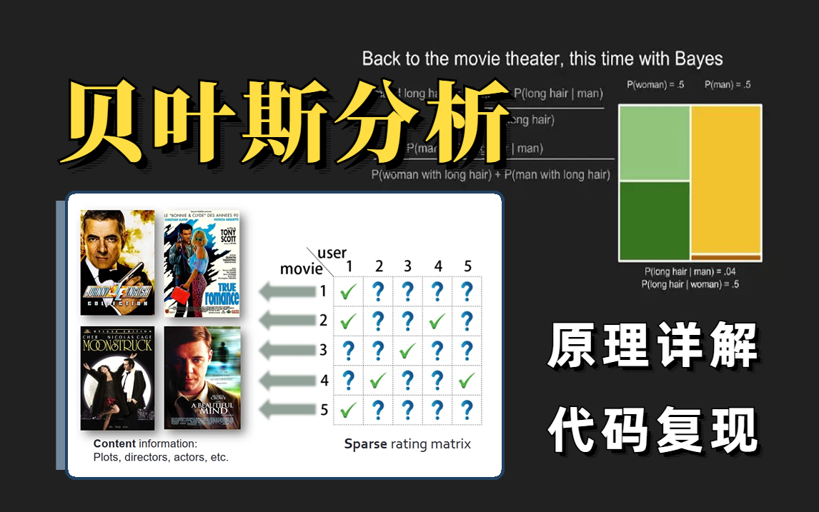 [图]目前B站最完整【贝叶斯分析算法】教程，原理详解+代码复现！三个小时讲得如此透彻！太牛了！！朴素贝叶斯|机器学习算法|人工智能