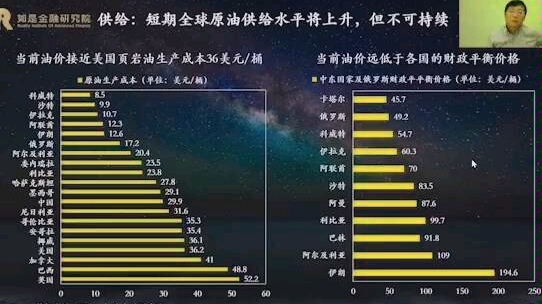 你知道石油生产成本是多少吗?哔哩哔哩bilibili