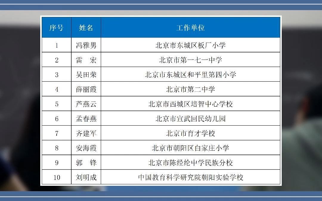 北京市教育委员会日前发布《关于对2023年北京市中小学特级校长人选进行公示的通知》,一起来看公示名单吧~哔哩哔哩bilibili