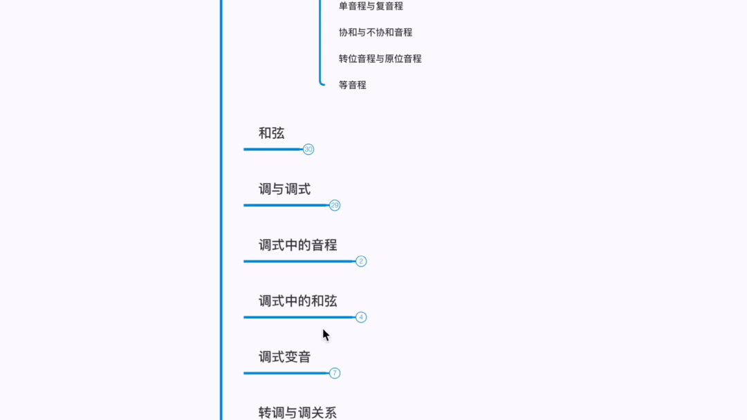 [图]艺考基本乐理知识梳理