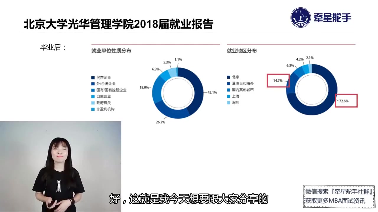 MBA到底值不值得读?从中大岭南、北大光华就业分析来了解一下哔哩哔哩bilibili