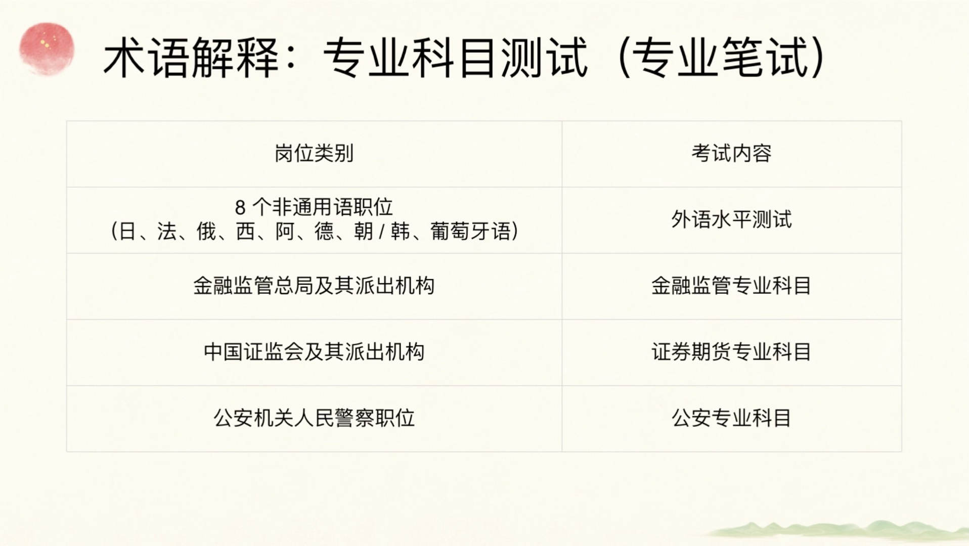 2027国考报岗直击（精简版）