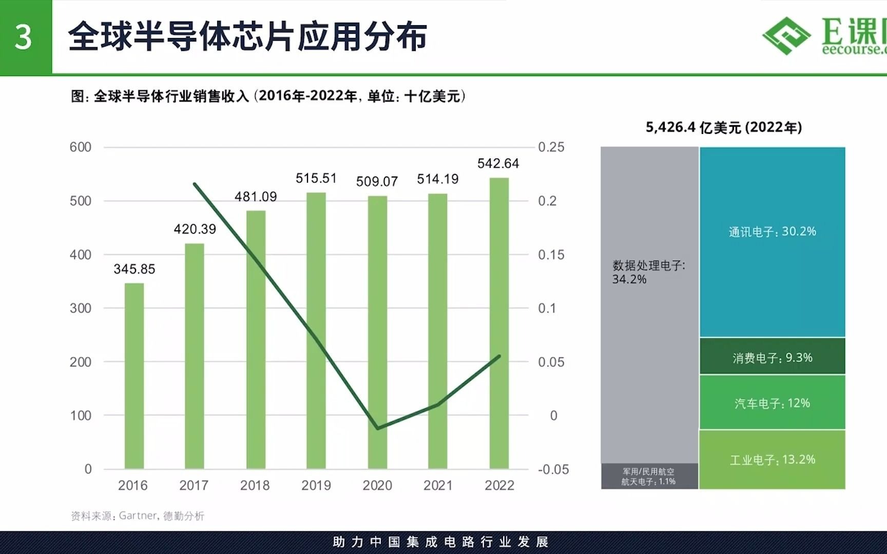 半导体行业全面科普(4)集成电路设计哔哩哔哩bilibili