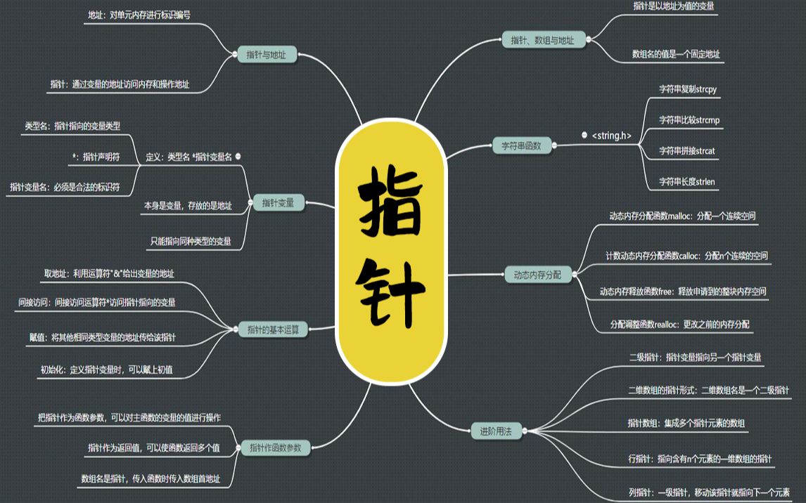 C语言基础语法:指针(超详细)!零基础学C语言必备教程,还在想着复杂的指针你看不懂? 0→1带你弄懂指针!哔哩哔哩bilibili