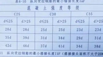 下载视频: 如何看懂施工图纸锚固长度怎么识图