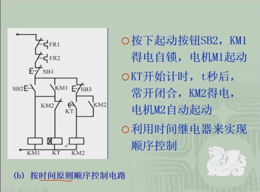 电气控制与plc2.2哔哩哔哩bilibili