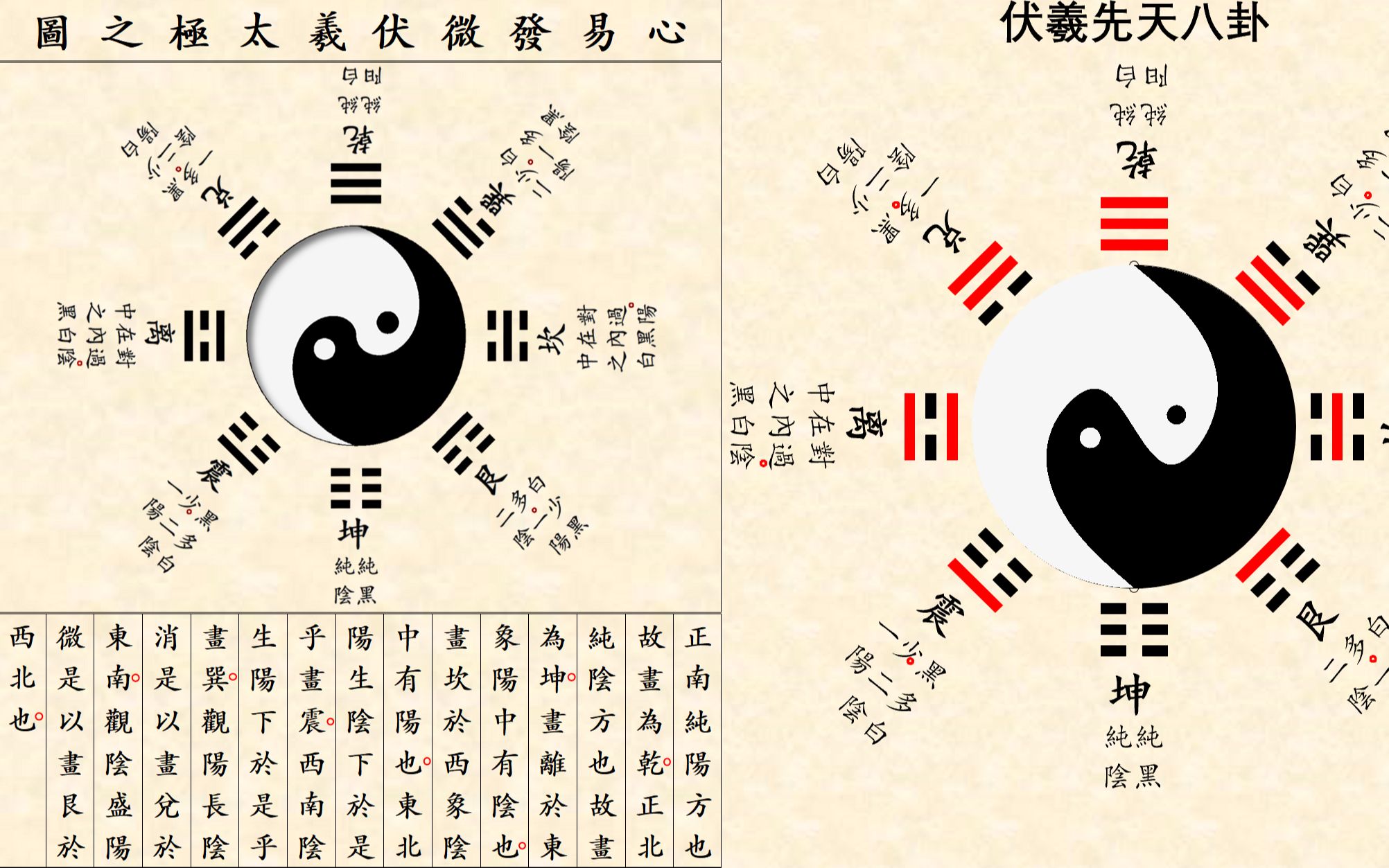 [图]用河图和先天八卦图推导阴阳鱼形状