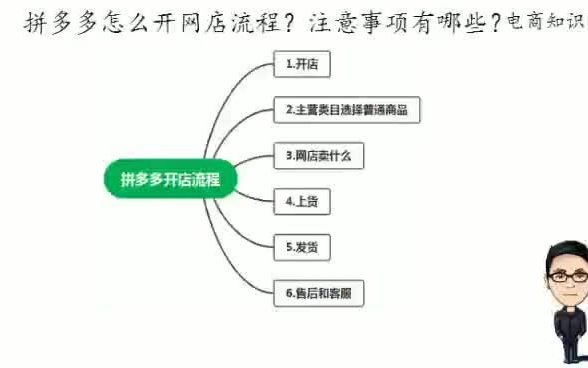拼多多怎么开网店流程注意事项有哪些