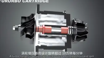 涡轮增压器工作原理