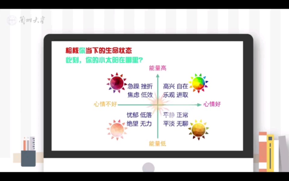 【情绪管理】6.1当情绪信使来敲门哔哩哔哩bilibili