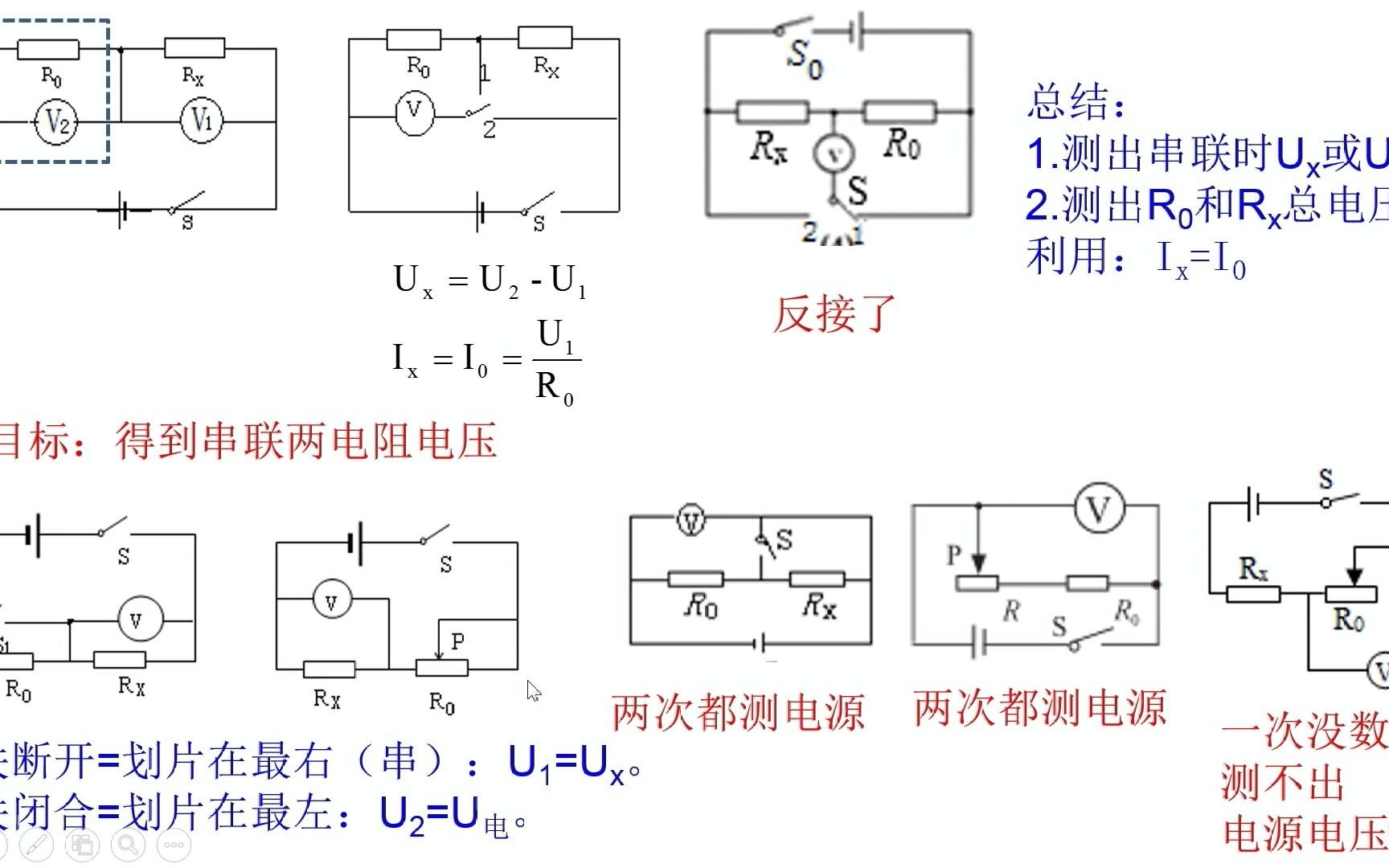 中考物理单表法测电阻(附学生改的假滑变题)哔哩哔哩bilibili