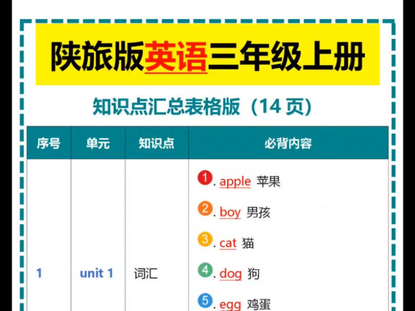 陕旅版英语三年级上册知识点汇总表格版哔哩哔哩bilibili