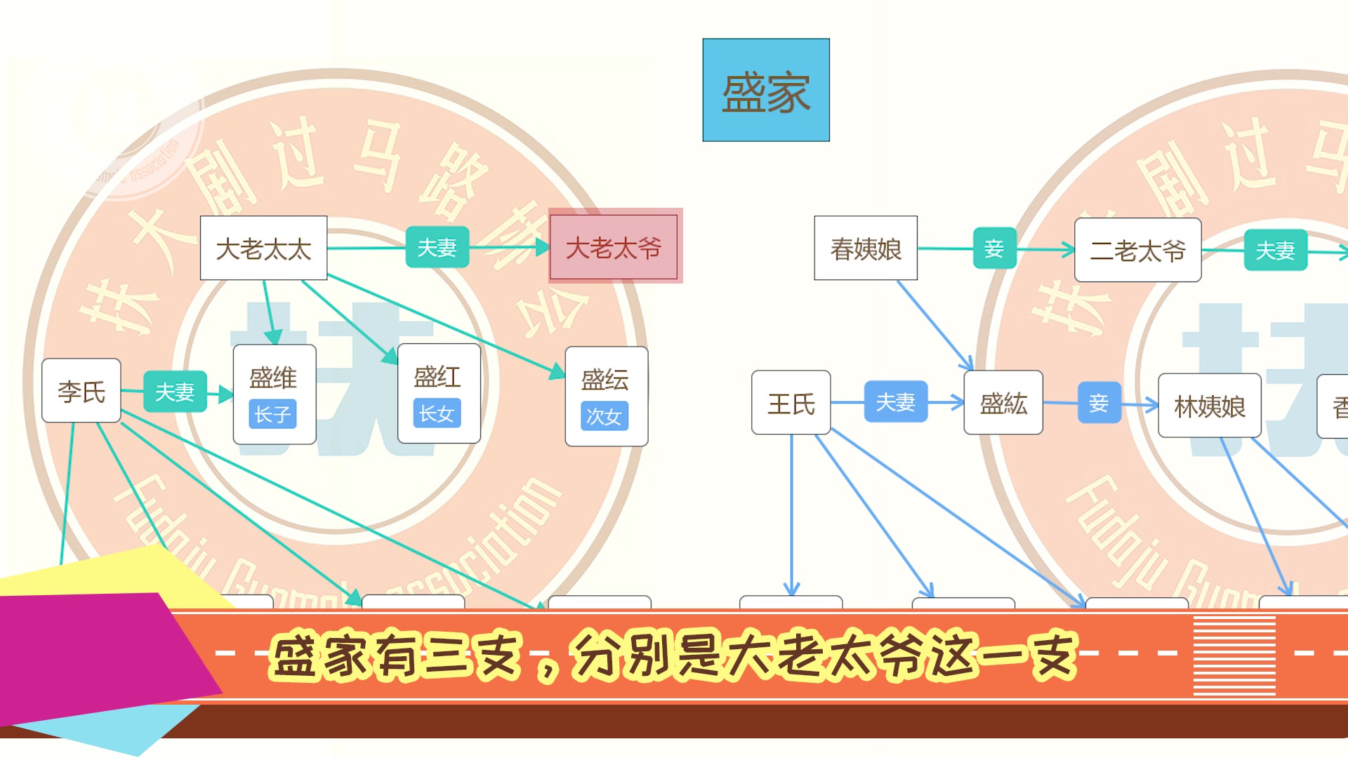 知否知否:盛齐顾三大家族人物关系梳理,让你看剧不懵圈哔哩哔哩bilibili