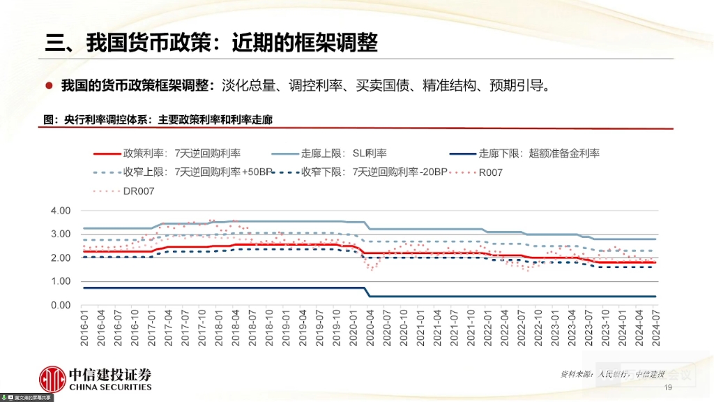 中信建投证券首席经济学家黄文涛:分化世界带来的确定与不确定哔哩哔哩bilibili