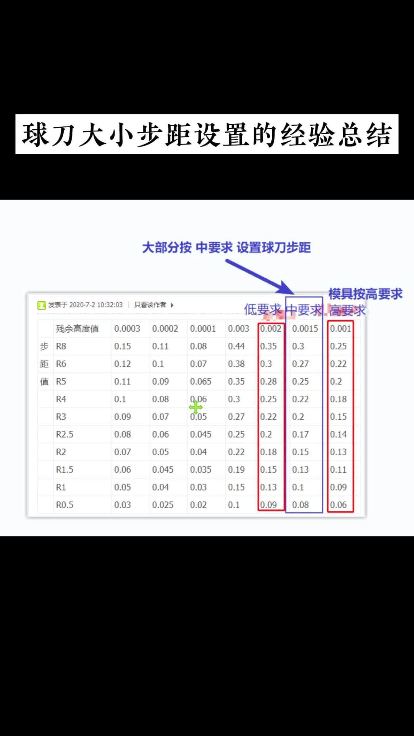 球刀步距对照表图片