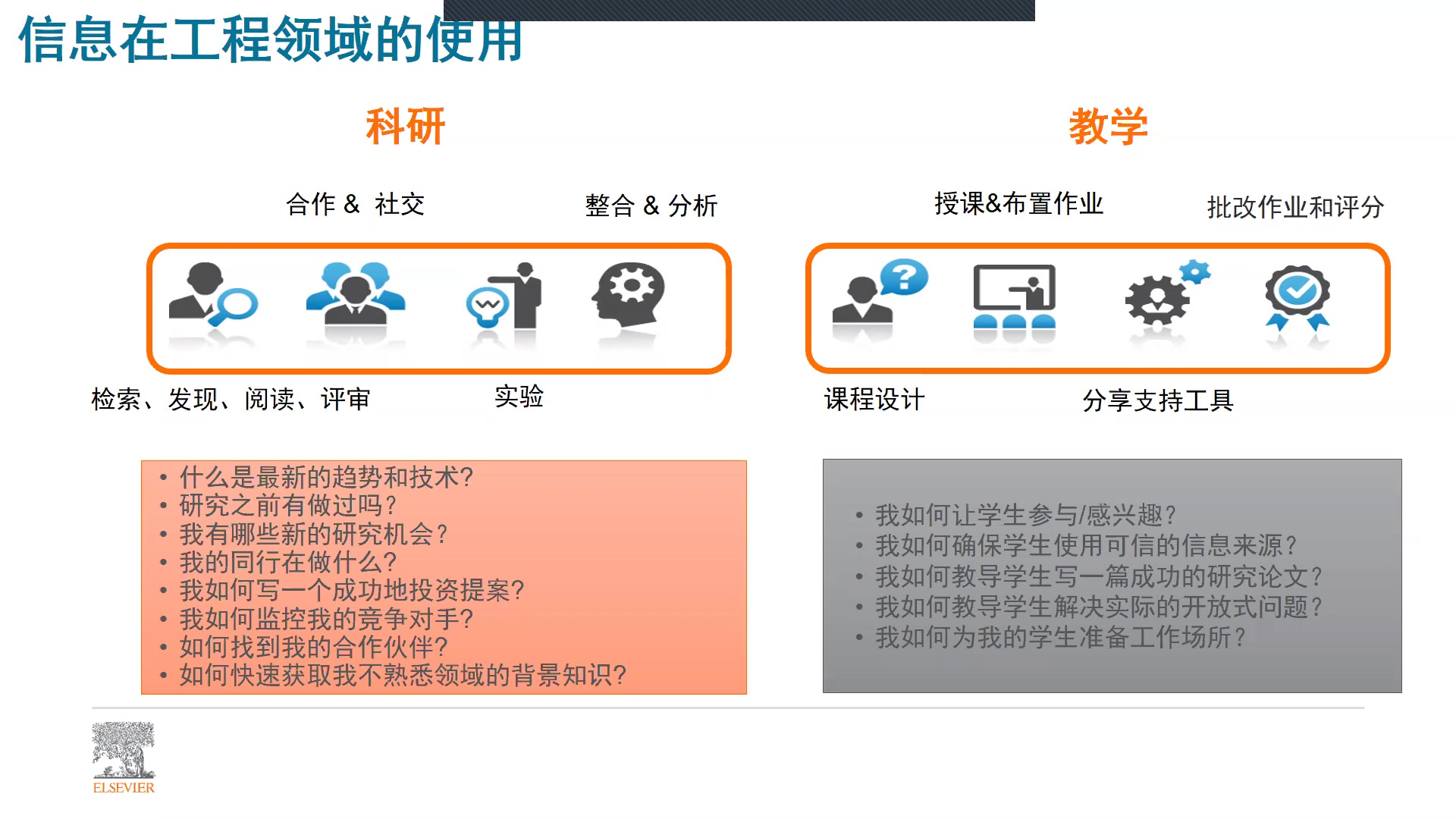 [图]【EV在线培训】Engineering Village-开展工程领域研究的首选方案（EI Compendex）